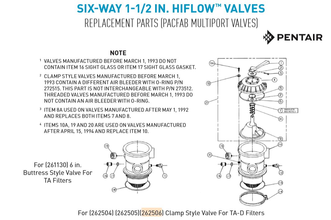 Pentair TA50 TA60 Tagelus Multiport Valve Top Oring